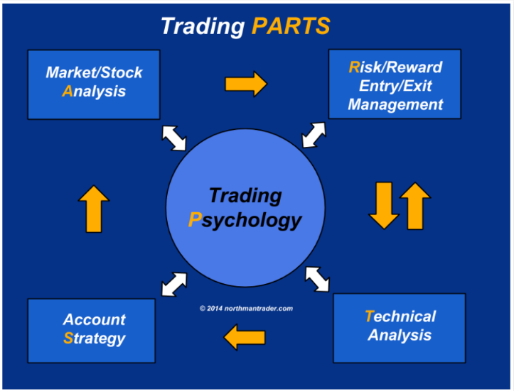Part 12: The Psychology of Forex Trading